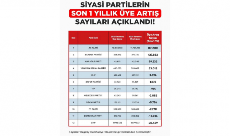 Yücel Ahmet İşleyen: Anahtar Parti’nin Yükselişi Milletin Değişim İradesinin Göstergesidir - GÜNDEM - İnternetin Ajansı